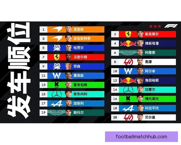 F1赛季最新动态揭晓各车队争夺积分战况分析