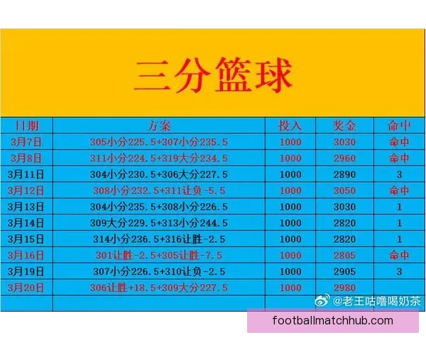 老鹰队最新赛季战绩分析及核心球员表现深度解读