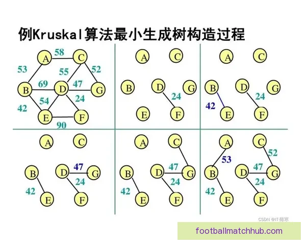 基于数据驱动的竞技体育技术分析与优化研究探索 基于数据驱动的竞技体育技术分析与优化研究探索